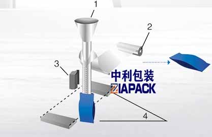 ਵਰਟੀਕਲ ਬੈਗ ਬਣਾਉਣਾ